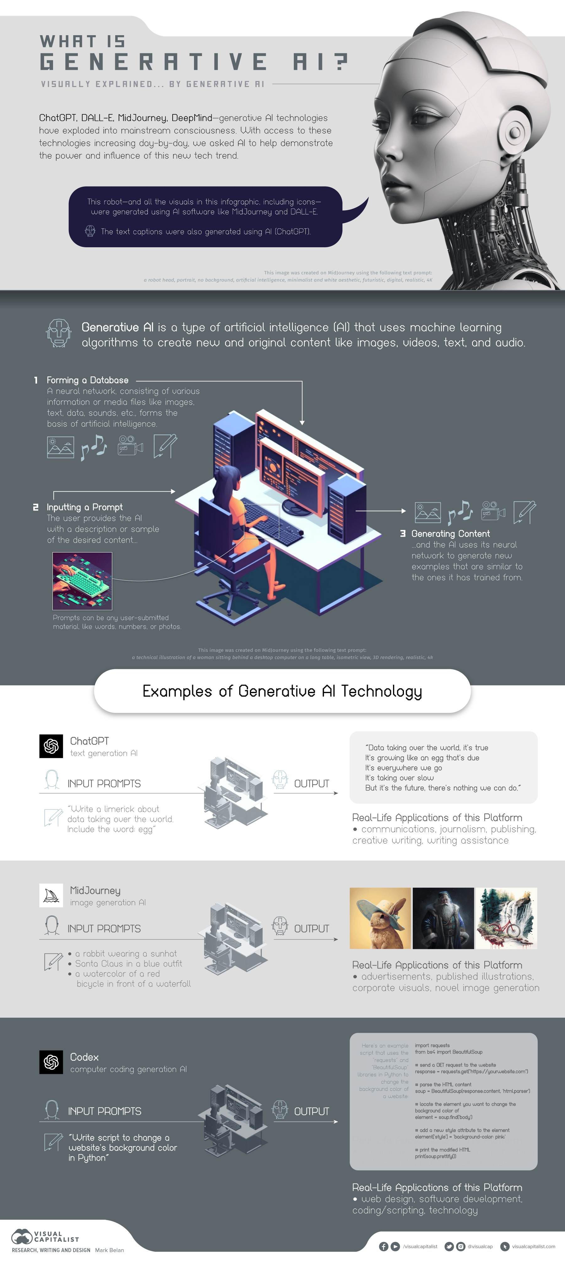 What is Generative AI?